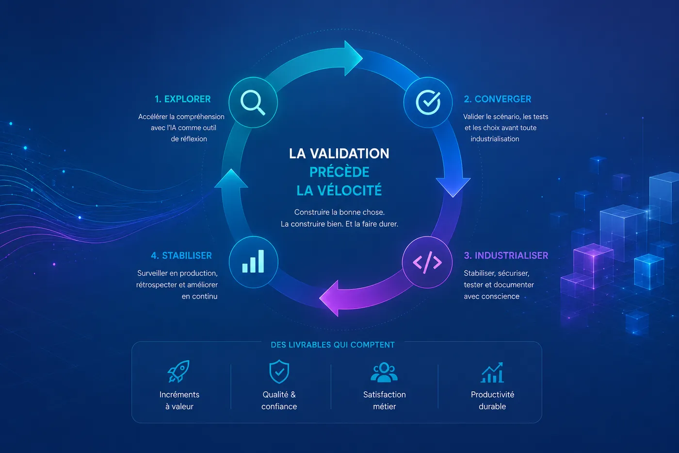 L'agilité à l'ère de l'IA : quand la vitesse de production n'est plus le problème